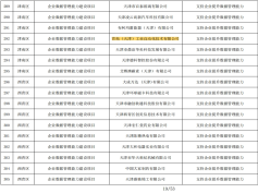 【再傳捷報】我公司成功獲批“2023年第二批天津市制造業高質量發展專項資金項目”